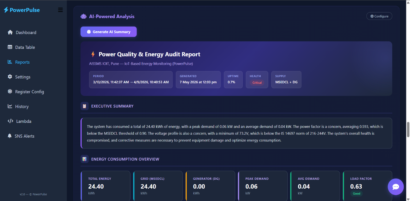 AI-based power quality summary report in PowerPulse