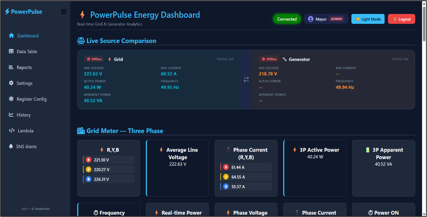PowerPulse dashboard with administrator access
