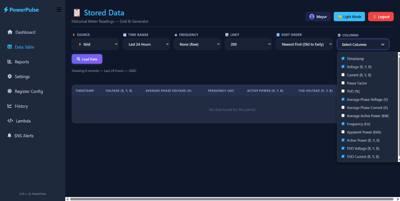 Data table interface with dynamic column selection