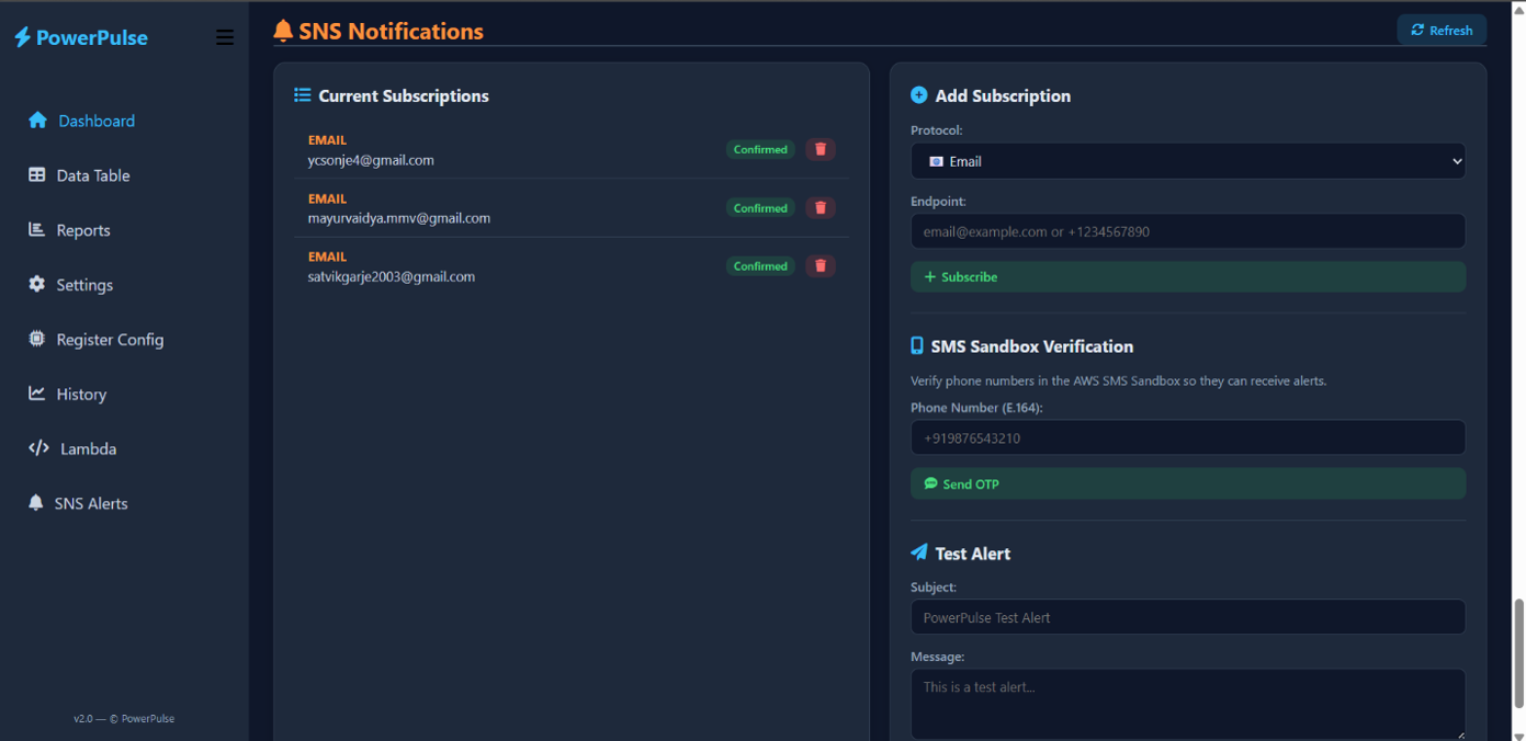Confirmed AWS SNS email subscriptions in the PowerPulse dashboard
