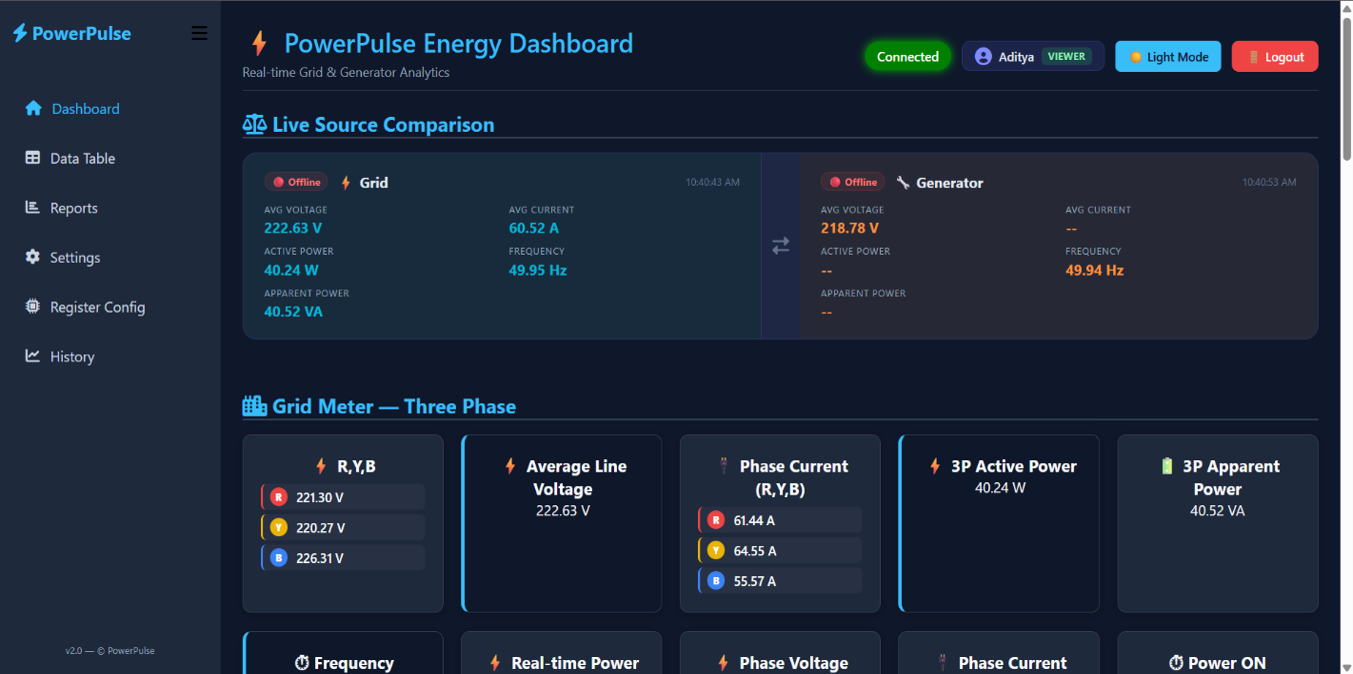 PowerPulse dashboard with viewer access