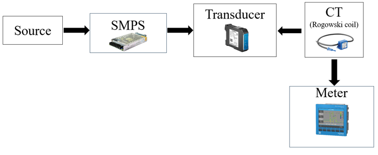SwiftVoltKit block diagram